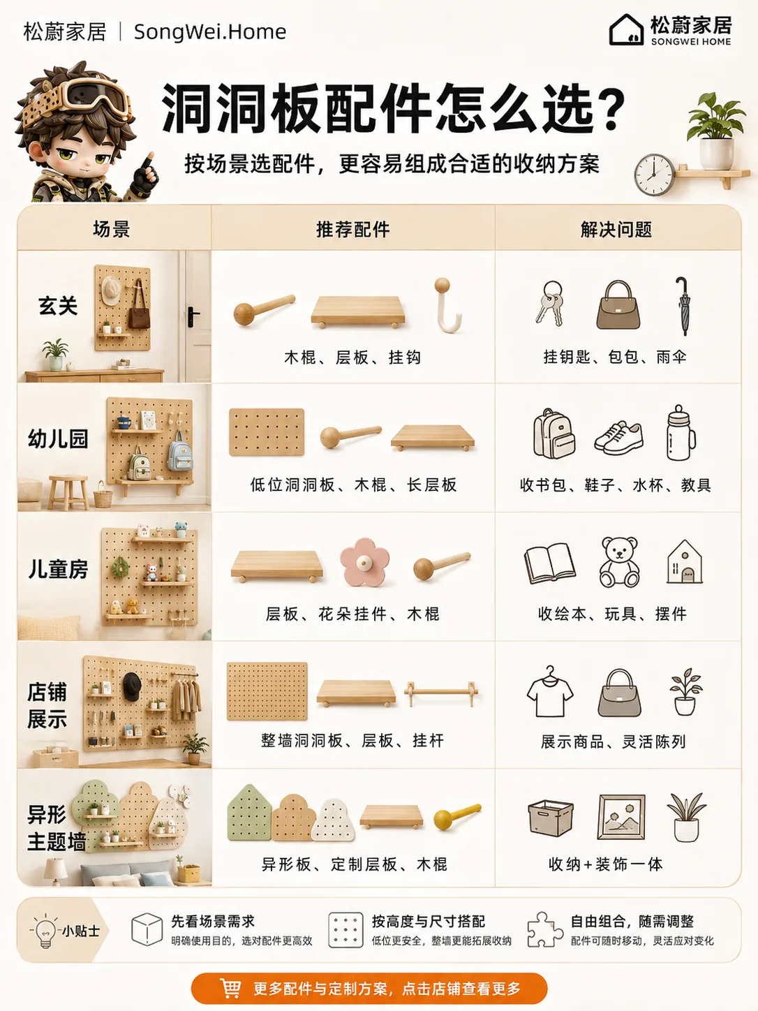 松蔚洞洞板配件详情页 - 配件怎么选